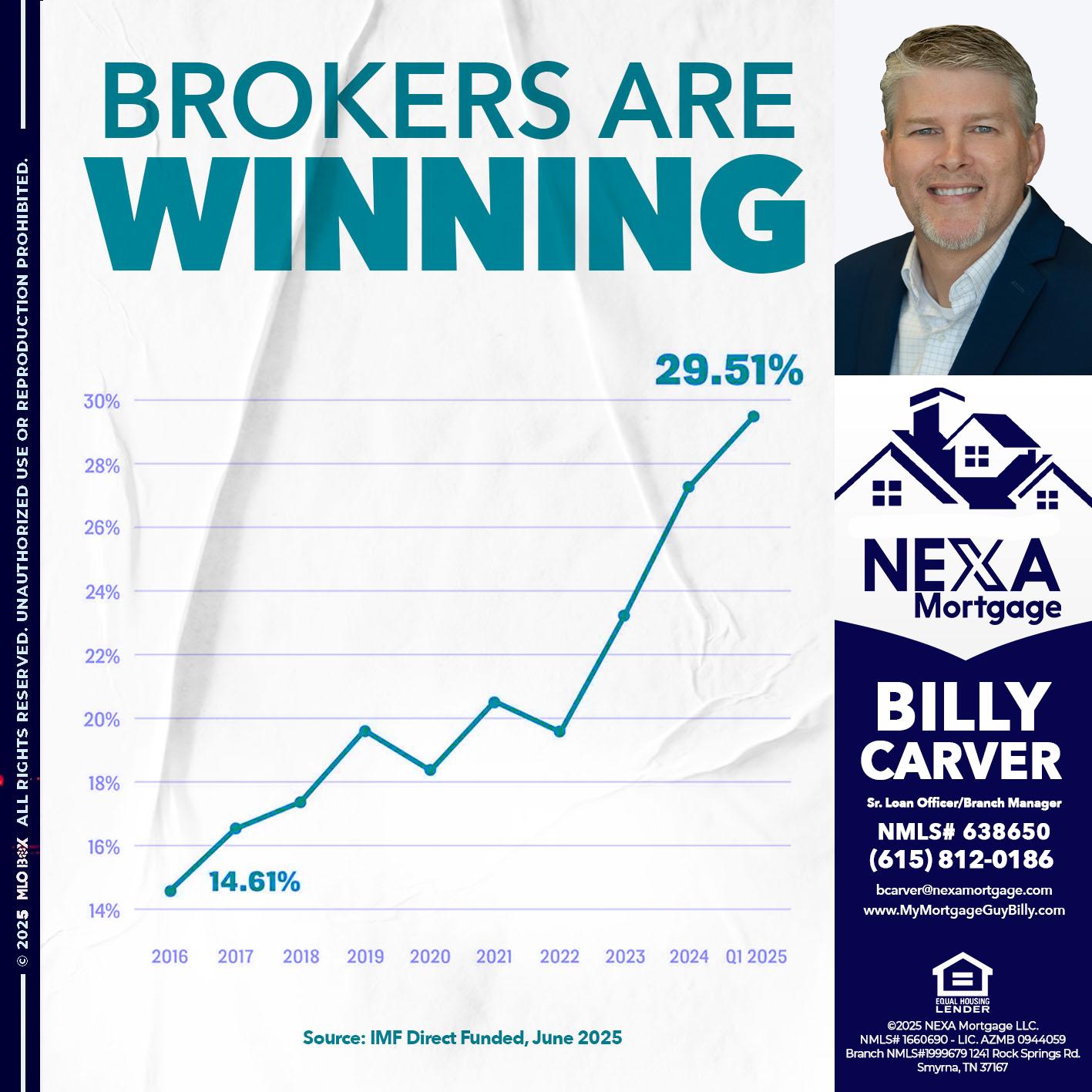 BROKERS ARE WINNING - Billy Carver -Sr Loan Officer / Branch Manager