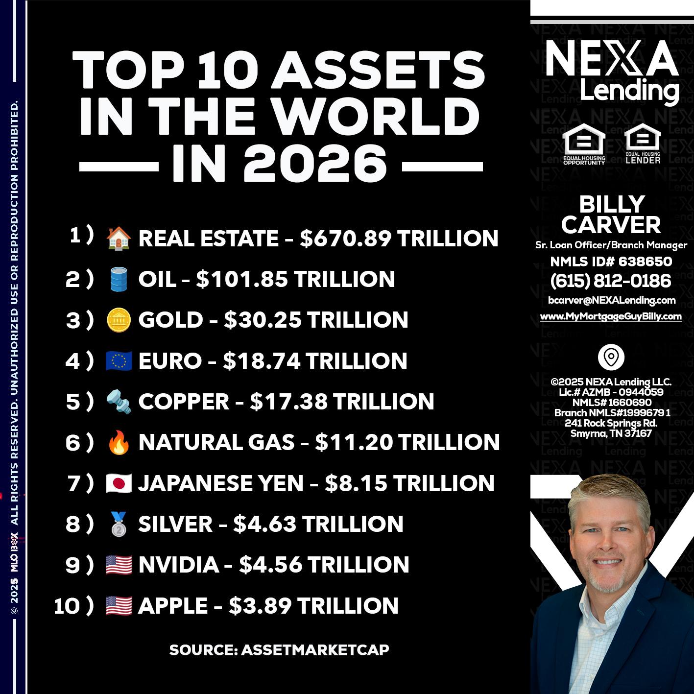 top 10 - Billy Carver -Sr Loan Officer / Branch Manager