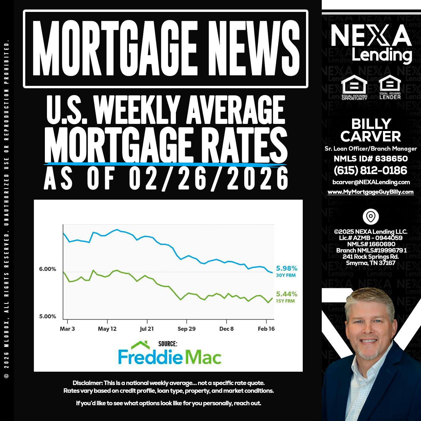 mortgage news - Billy Carver -Sr Loan Officer / Branch Manager