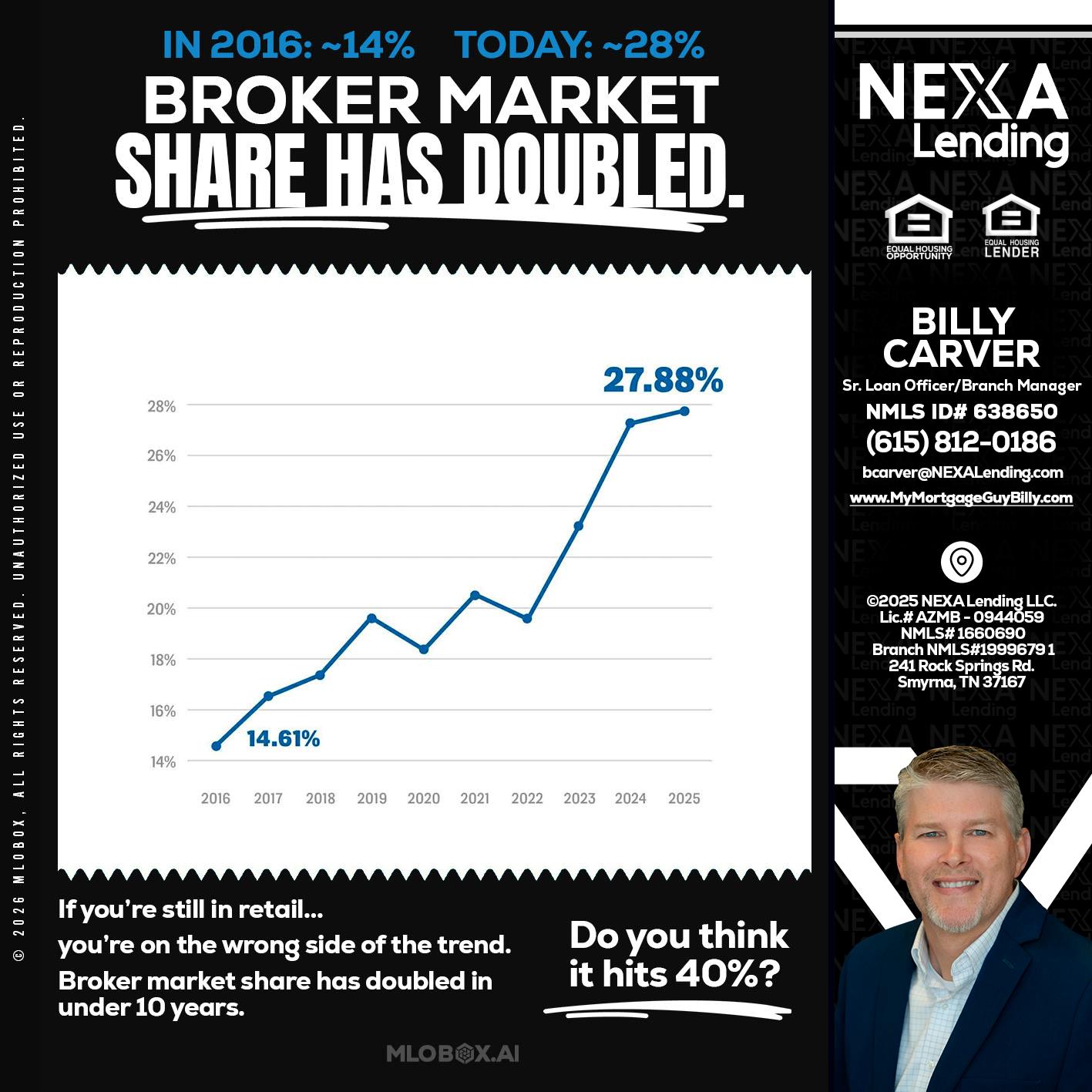 BROKER MARKET - Billy Carver -Sr Loan Officer / Branch Manager