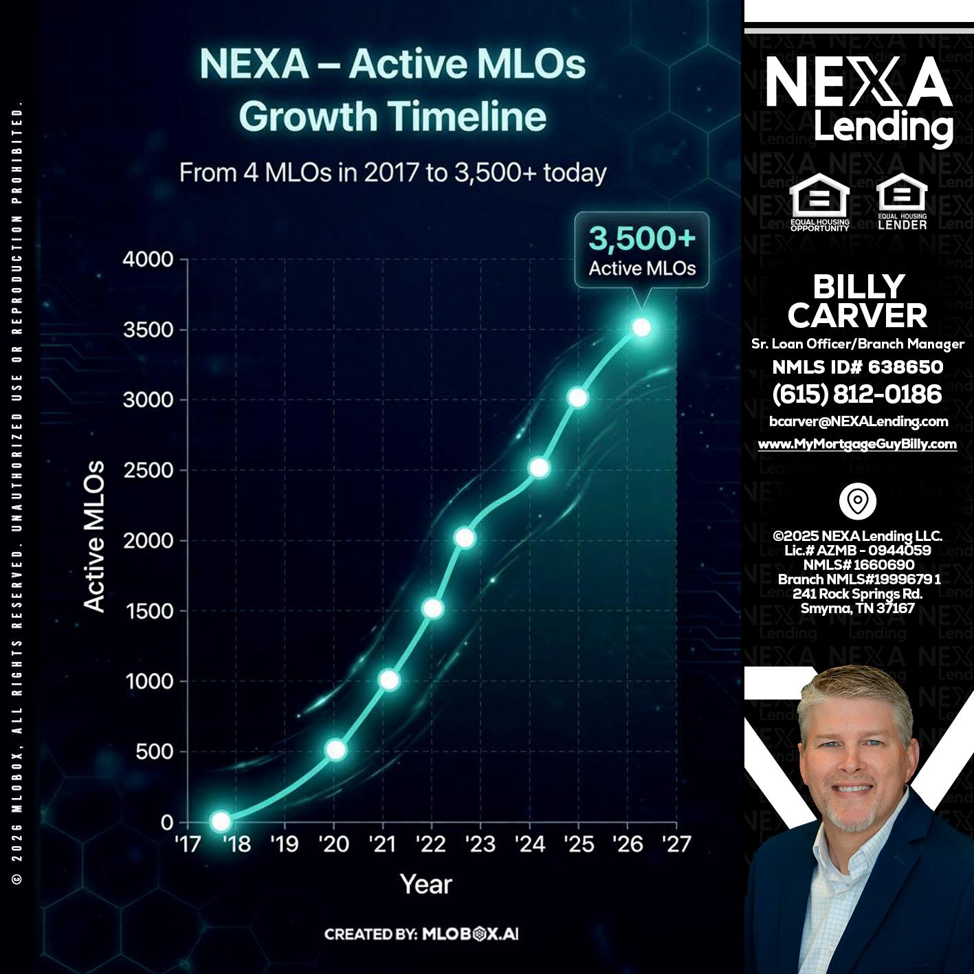 3500 MLOs - Billy Carver -Sr Loan Officer / Branch Manager